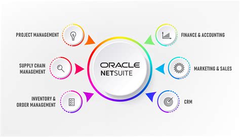 netsuite fippa|Oracle NetSuite ERP .